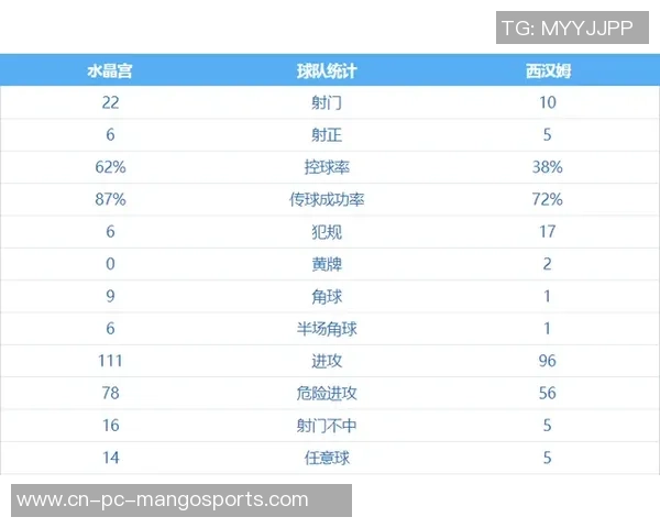 西汉姆联与水晶宫历史交锋记录分析及战绩回顾